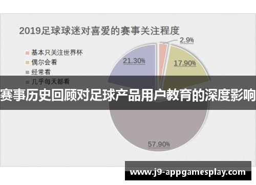 赛事历史回顾对足球产品用户教育的深度影响