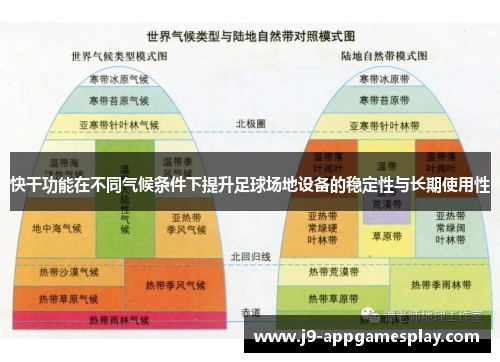 快干功能在不同气候条件下提升足球场地设备的稳定性与长期使用性