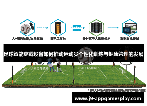 足球智能穿戴设备如何推动运动员个性化训练与健康管理的发展